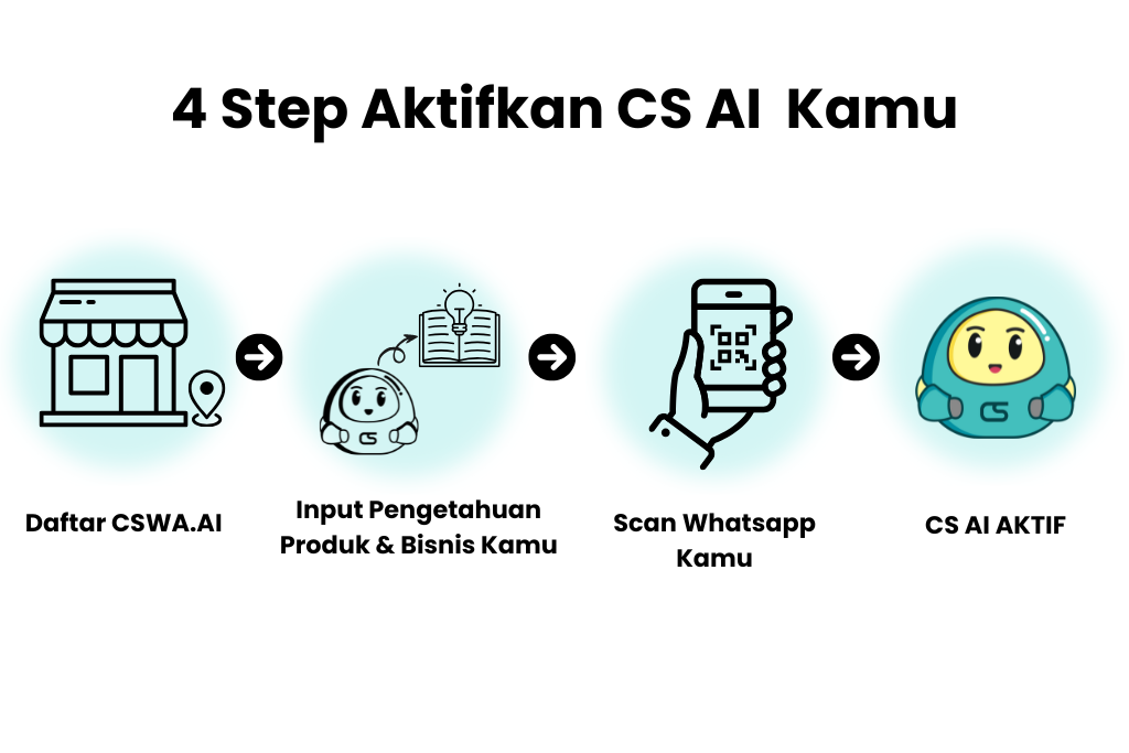 4 Step Process